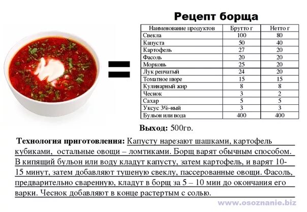 Сколько белка в борще. Технологическая карта борща на 1 порцию. Технологическая карта борща на 2 порции. Борщ технологическая карта на 1 литр. Технологическая карта борща таблица.