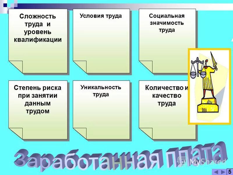 Условия качественного уровня. Уникальность труда. Уровень сложности труда. Качество и количество труда примеры. Каковы условия качественного труда.