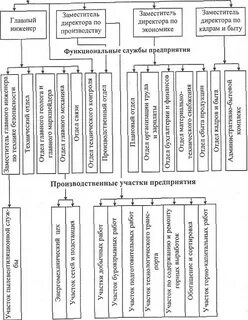 Управление горным предприятием