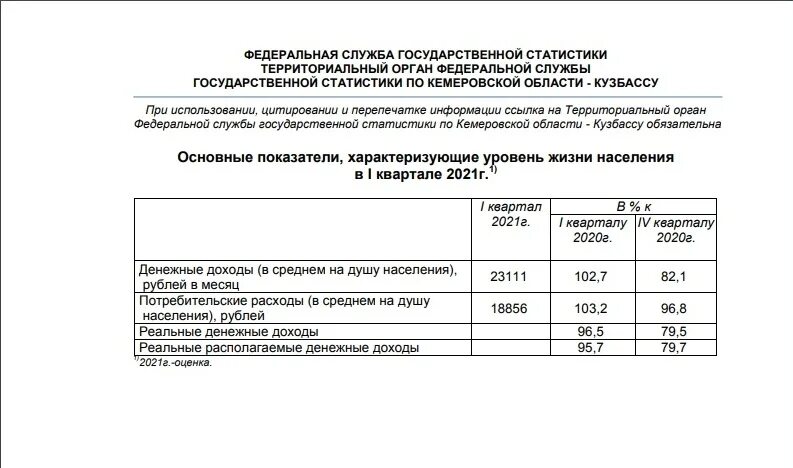 Федеральная служба статистики кемеровская область. Федеральная служба статистики кемеровская область. Федеральная служба статистики. Федеральная служба статистики кемеровская область. Росстат картинки.