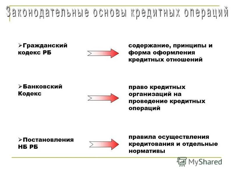 Особенности кредитных операций