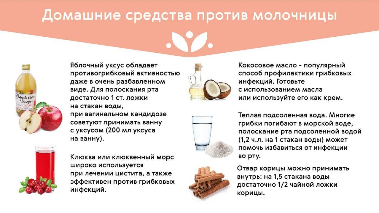 Как быстро проходит молочница после