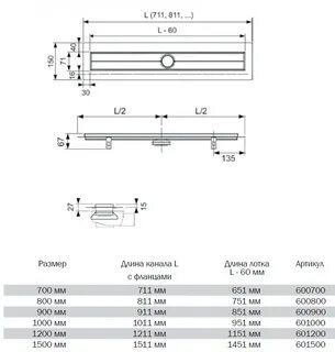 Минимальная ширина трапов