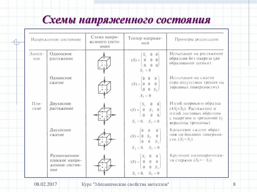 Состояния 2 6. Состояние процесса. Эвтектика и эвтектоид. Энтропия графики источника. Графики энтропии.