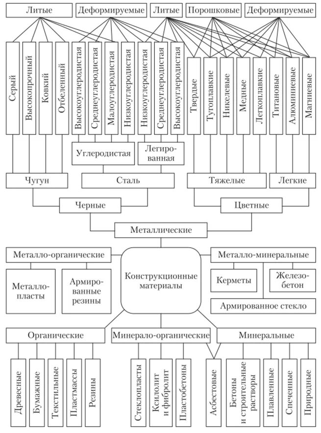 Конструкційні матеріали та їх властивості. Основи біоніки. Проєкт "Маска для сну