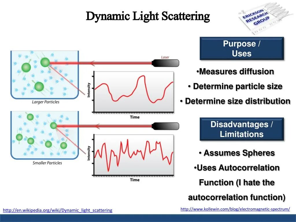 Dynamic Light scattering. Dynamic Light scattering method. Dynamic Light scattering Zetta. DLS (Digital Light scattering) ИК излучение. Dynamic method