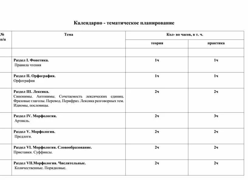 Календарно-тематическое планирование. Календарно тематическое планирование по бадминтону. Тематическое планирование Кружка. Календарно тематический план по швейному.