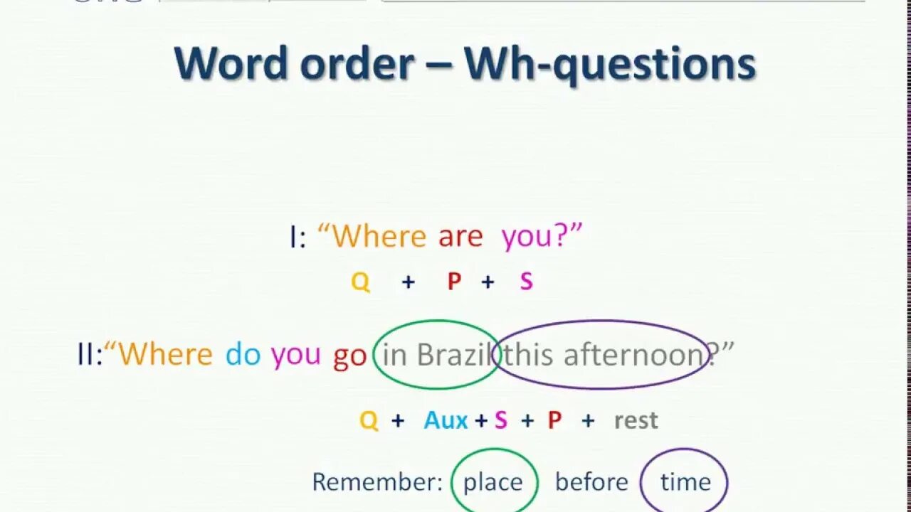 3 word order in questions. Word order in questions. Word order in English questions. Special questions Word order. Question order.