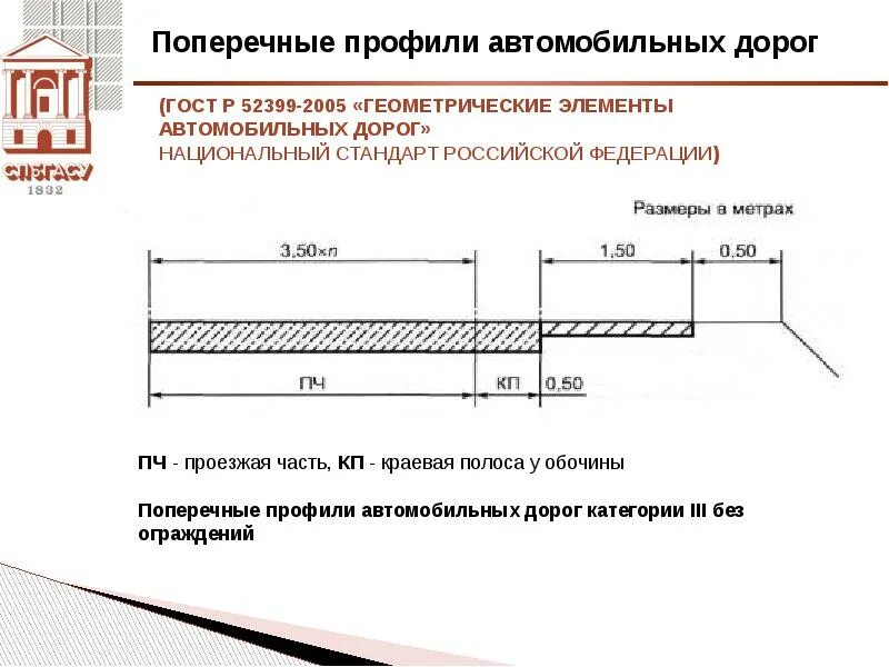 Ширина обочины дороги 1 категории. Поперечный профиль автомобильной дороги обочина. Поперечный профиль дороги 1 категории. Поперечный профиль автомобильной дороги 1а.