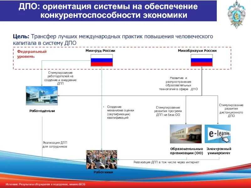 Процесс трансфера технологий. Схема трансфера технологий. Схема трансфера технологий. Пациентоориентированность цели и задачи. Пациентоориентированность цели и задачи.