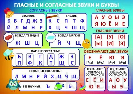 Табличка звуков и букв: как научиться читать и писать.