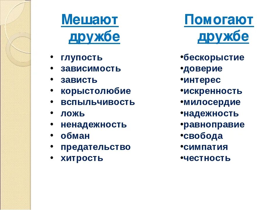 Человеческие качества для дружбы. Качества человека необходимые для дружбы. Что помогает дружбе и что мешает. Положительные качества дружбы. Качества друга положительные