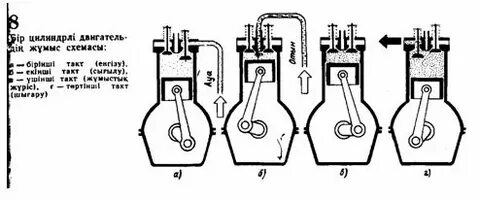 Жылулық диаграмма сызбалары