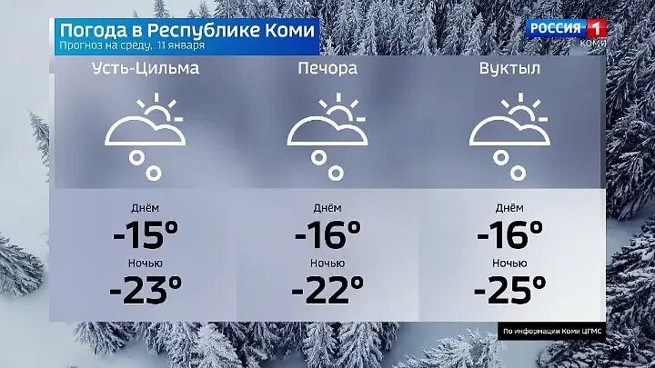 Погода на 21 недели. Климат Коми. Коми погода. Прогноз погоды Вуктыл. Прогноз погоды на декабрь 2022.