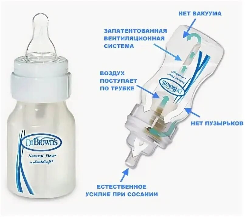 Не берет бутылочку что делать. Бутылочка с газоотводной трубкой. Бутылочки с газоотводной трубочкой. Бутылочки для кормления для новорожденных. Детская бутылочка с газоотводной трубкой.