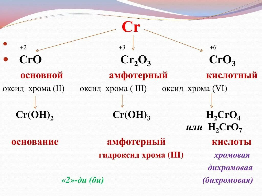 Оксид хрома 6 формула кислоты