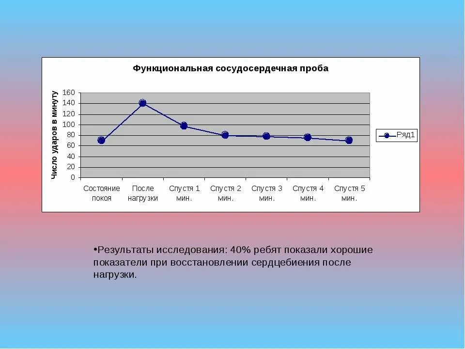 функциональная сердечно-сосудистая проба таблица. функционально сосудистая проба практическая работа. график функциональная сердечно-сосудистая проба. функционально сосудистая проба практическая работа. практическая работа функциональная сердечно-сосудистая.