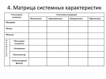 Матрица характера
