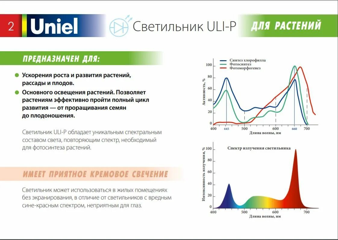 Спектр свечения светодиодных ламп для растений. Спектр светильник SPFR. Лампа для рассады Юниел полного спектра. Спектр освещения для рассады. Uniel полный спектр