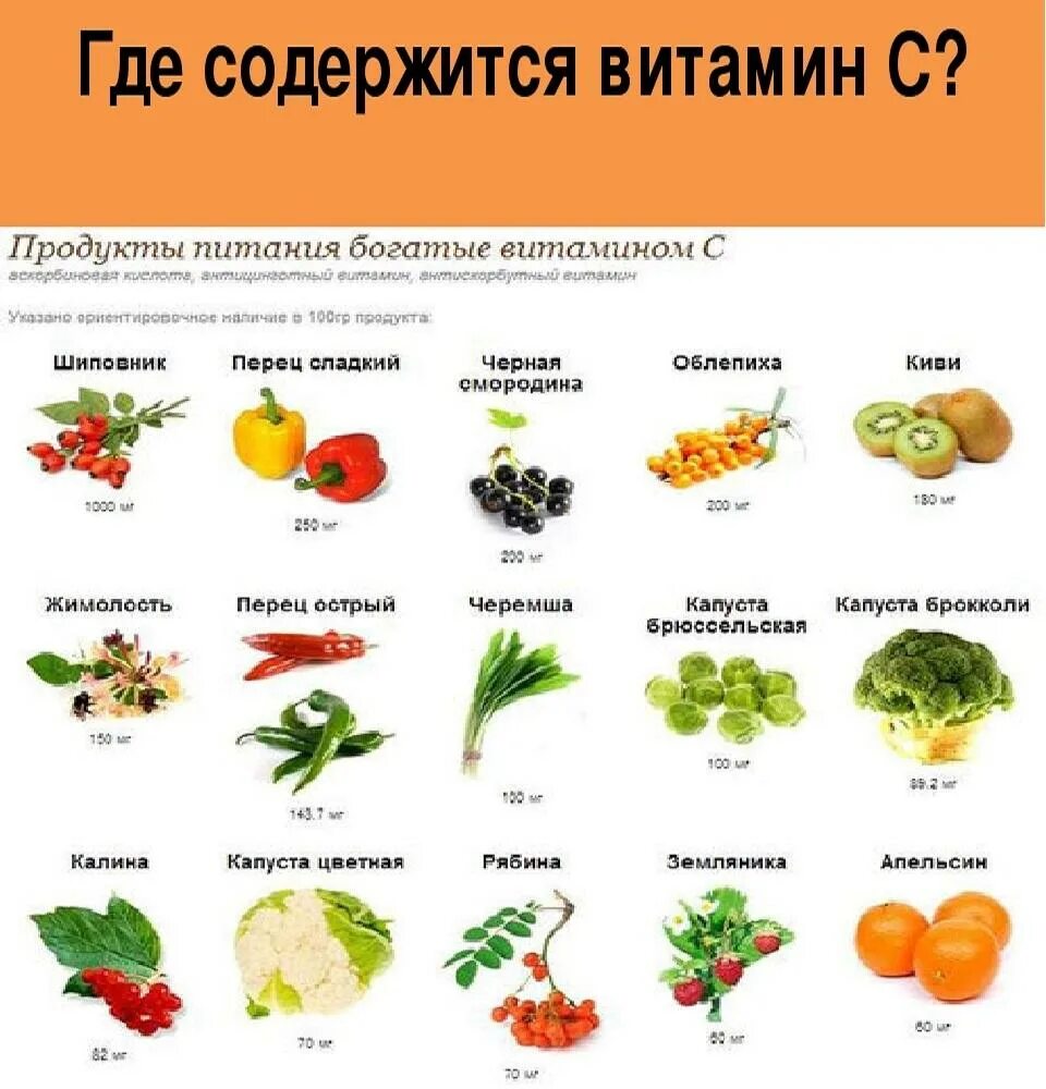 Витамин ц витамин а витамин д в каких продуктах содержится. Витамин е в каких продуктах содержится таблица. Список продуктов с высоким содержанием витамина с. В каких продуктах есть витамин ц витамин а витамин д.