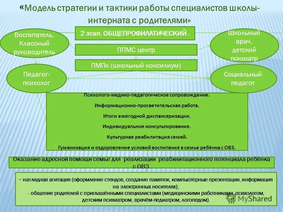 социальный педагог школы интерната