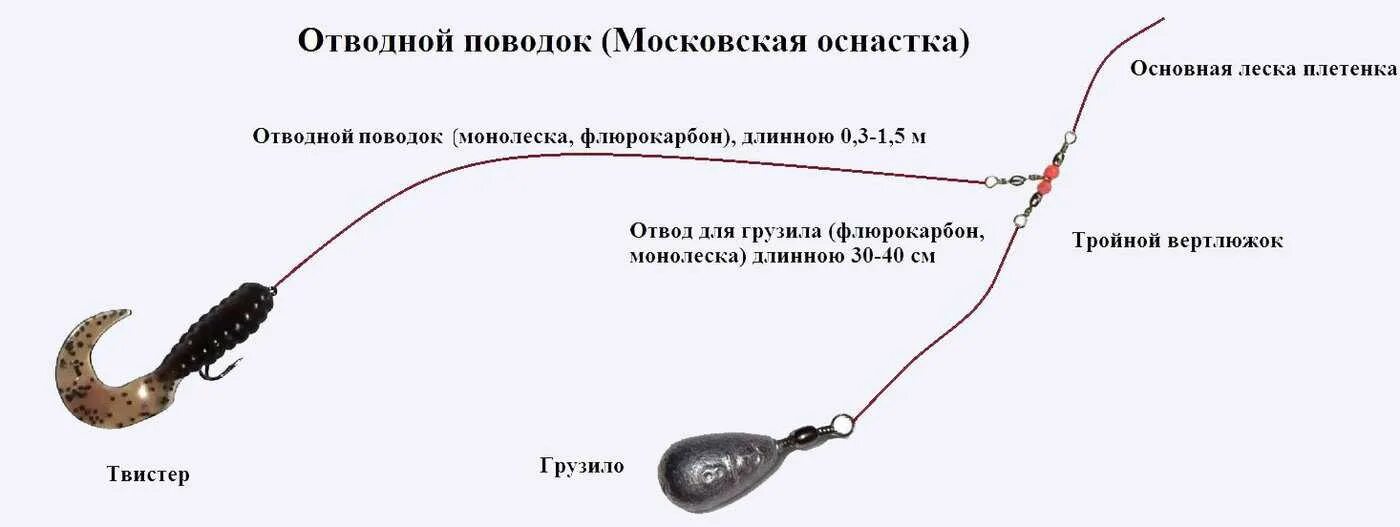 Узлы для рыболовных снастей на отводной поводок. Монтаж для ловли спиннингом. Схема оснастки отводного поводка. Монтаж для ловли спиннингом. Схема монтажа снасти отводной поводок.