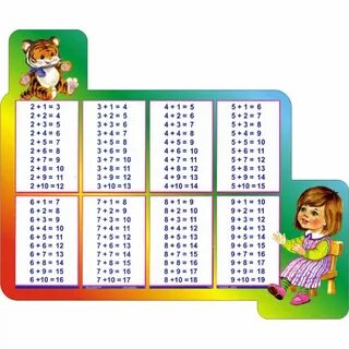 Как выучить вычитание до 20 быстро