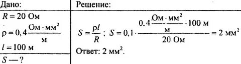 Сопротивление железной проволоки