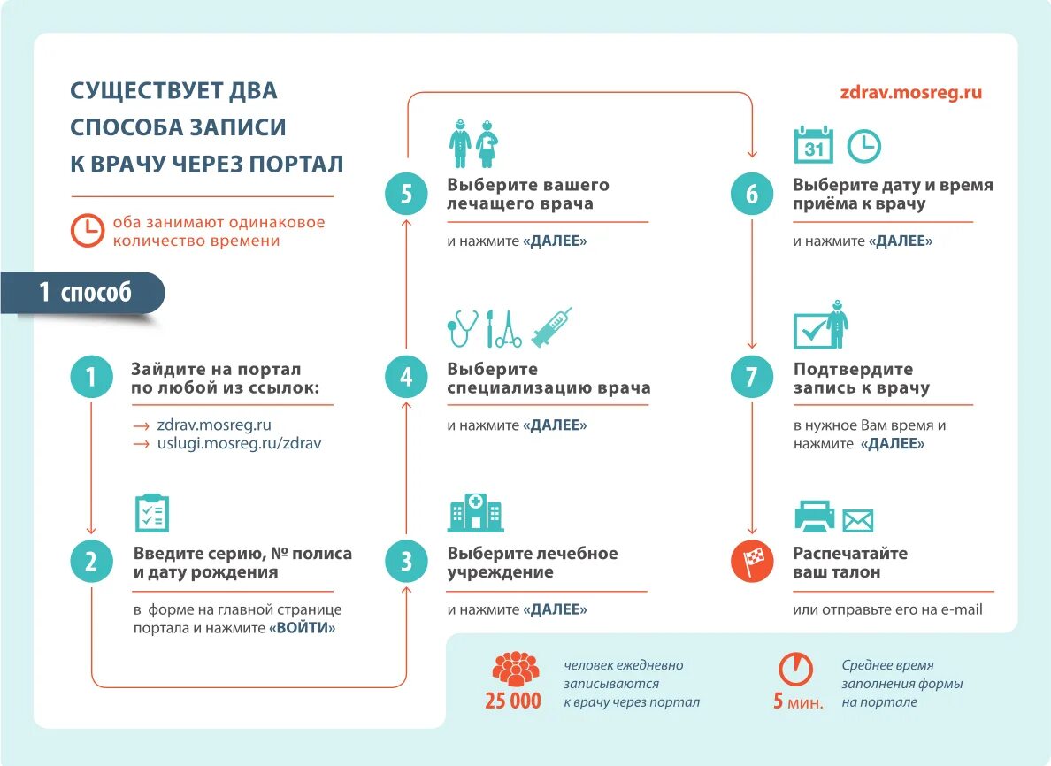 Здравмосрег ру балашиха. Запись. Записаться к врачу через. Записаться к врачу. Способы записи к врачу.