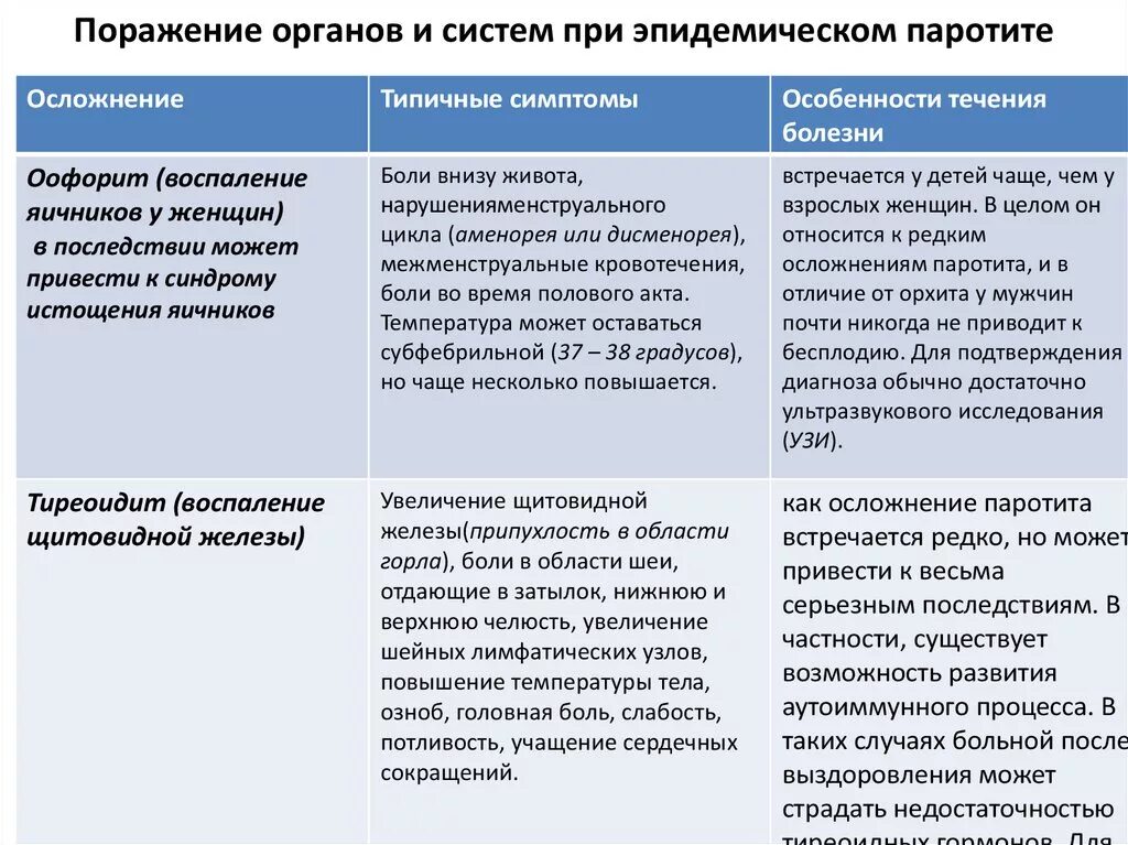 Паротит возможные осложнения. Железы при эпидемическом паротите. возможные осложнения эпидемического паротита. осложнения возможны при эпидемическом паротите. эпидемический паротит осложнения.