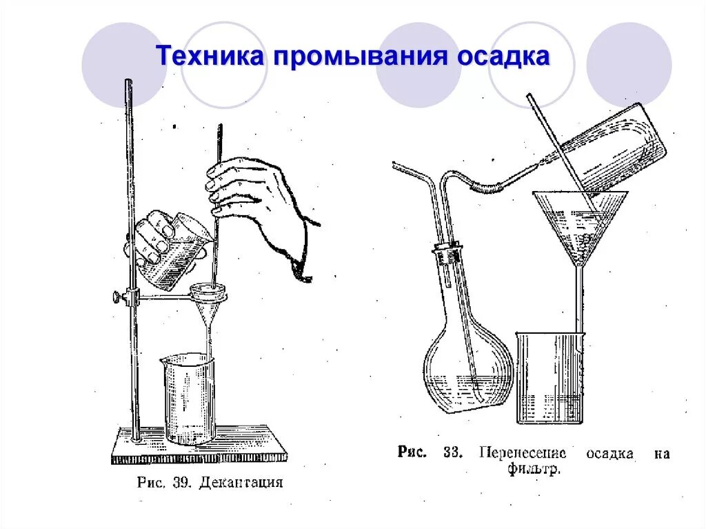 Декантация это
