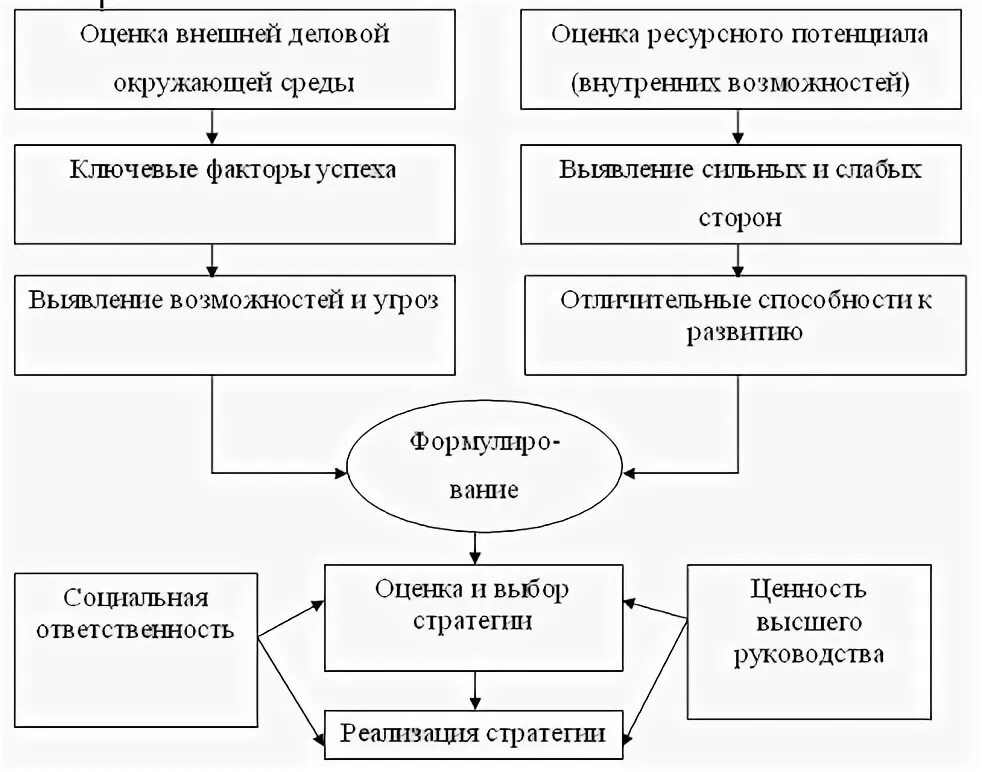 Стратегии предприятия курсовая работа