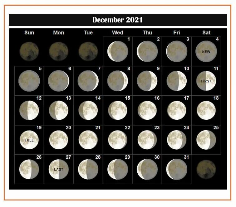 Новолуние 2021. Растущая Луна. Луна в декабре 2021. Фазы Луны в декабре 2022. Фаза Луны сейчас.