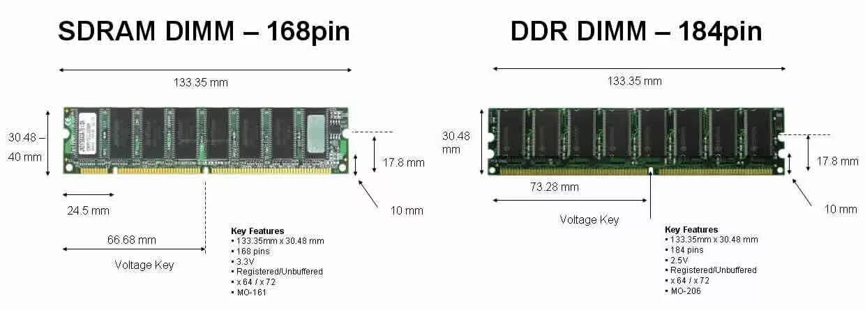 Оперативная память Ram ddr3 схема. DIMM ddr3 схема. Схема ОЗУ ddr3. Схема SODIMM ddr3.