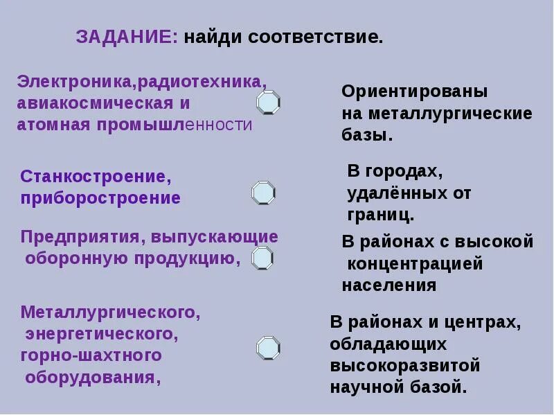 Соответствие между отраслью и фактором размещения. Факторы размещения машиностроения. авиакосмическое машиностроение факторы размещения. радиоэлектроника факторы размещения. факторы размещения горно шахтного машиностроения.