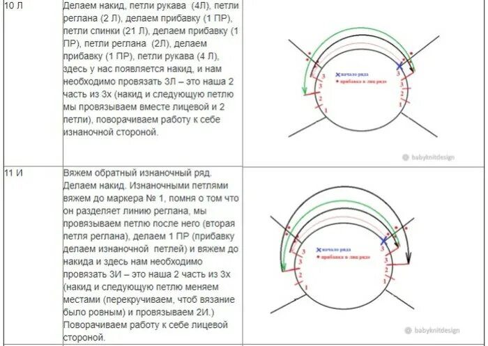 Вязание ростка горловины реглан. Вязать реглан сверху спицами расчет схемы. Росток при реглане снизу спицами. Росток реглан снизу спицами. Росток снизу спицами