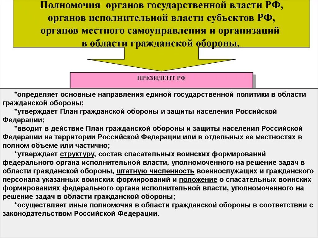 Полномочия органов государственной власти. Полномочия гос органов. Полномочия оргоновгосударств. Полномочия органов гос власти. Основные полномочия исполнительной власти