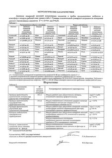 Метод измерения массовой концентрации железа