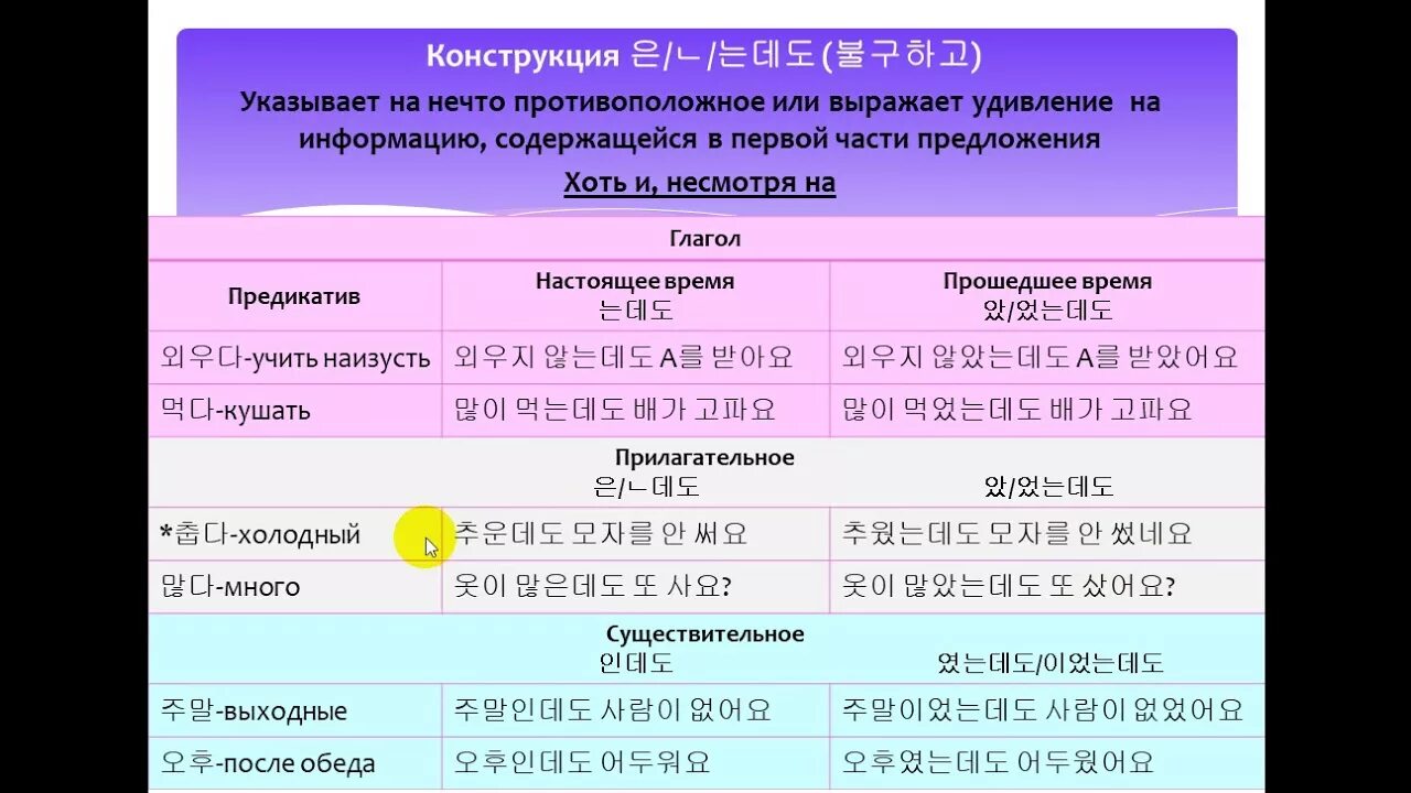 Части речи на корейском. Грамматики корейского языка. Базовая грамматика корейского языка. Таблица корейской грамматики.