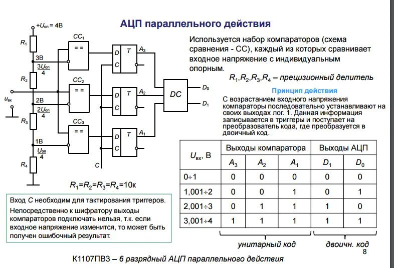 Типы аналоговых входов