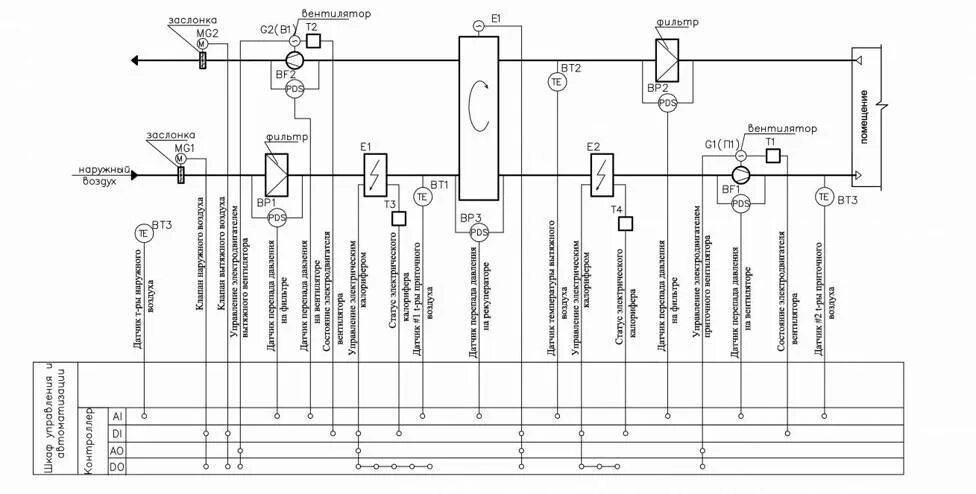 Электрическая схема приточно вытяжной установки. Принципиальная схема вытяжной вентиляционной установки. Функциональная схема автоматизации вентиляции и кондиционирования. Щит управления вентиляцией схема. Электрические схемы автоматизации