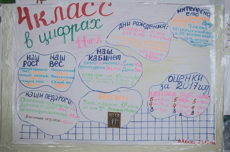 Неделя математики. Неделя математики. Выводы проведения предметной недели по математике и информатики. Предметная неделя математика. Неделя математики в школе.