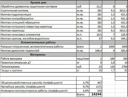 Устройство кровли из профлиста расценка в смете