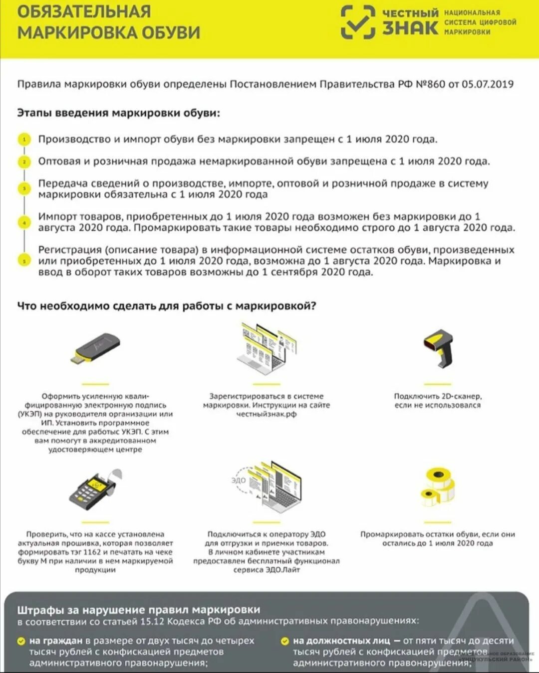 Постановление об обязательной маркировке