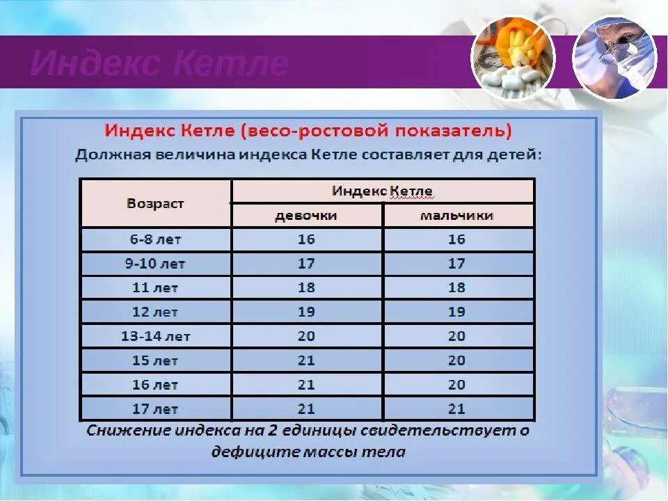 Вес оценки 3. Масса ростовой индекс Кетле. Масса-ростовой индекс Кетле 2. Массо-ростовой индекс Кетле 1. Масса Кетле норма.