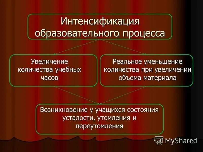 интенсификация технологий. интенсификация технологий. интенсификация в образовании это. схемных и знаковых моделей учебного материала. методы интенсификации процессов теплоотдачи.