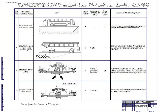 Технологическая карта осмотра автомобиля ГАЗ-3307. Технологическая карта то-2 на КАМАЗ-6520. Технологическая карта то-2 КАМАЗ-55102. Технологическая карта то2 автомобиля КАМАЗ. Земля на карте технологическая карта