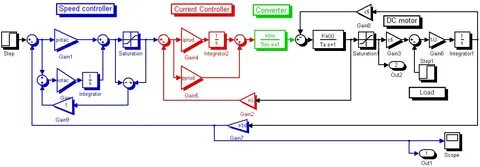 Current control