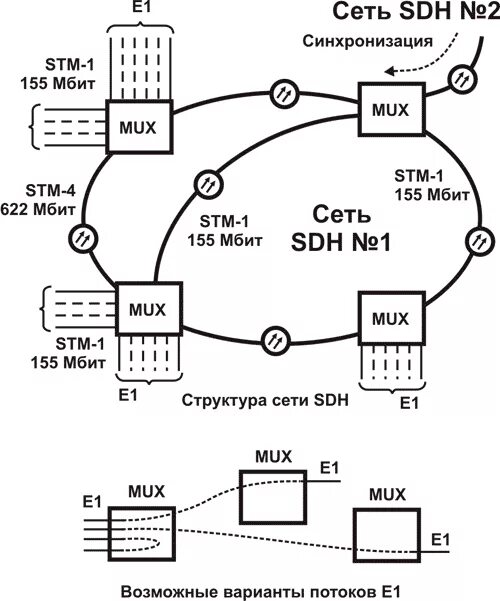 Bestand:SDH.svg - Wikipedia
