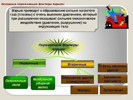 Генеративные факторы